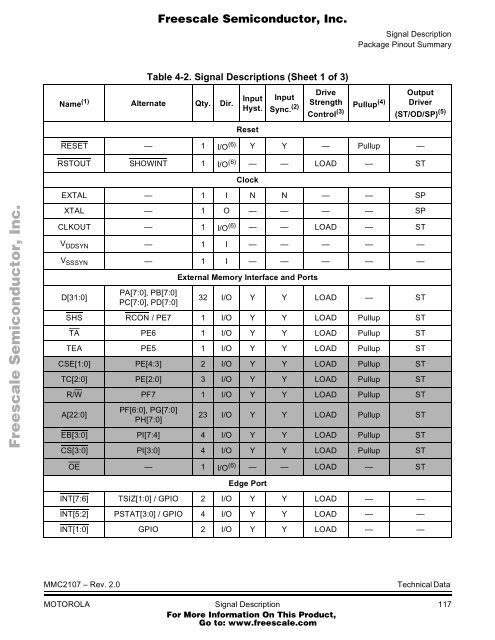 MMC2107 - Freescale Semiconductor