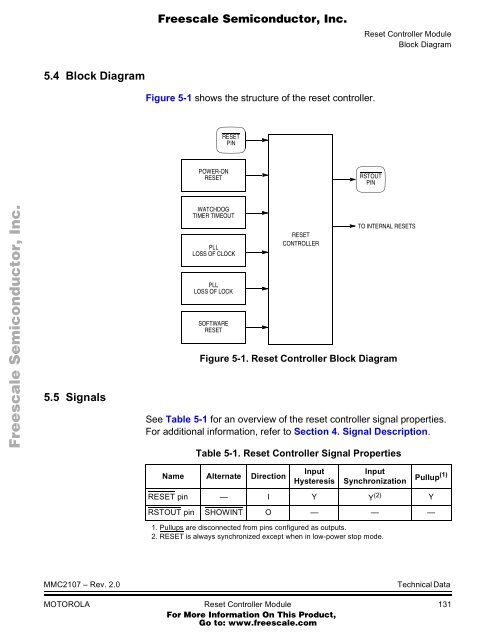 MMC2107 - Freescale Semiconductor