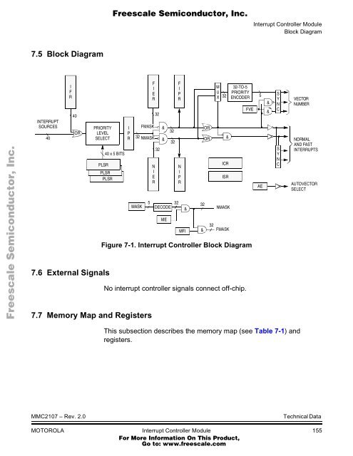 MMC2107 - Freescale Semiconductor