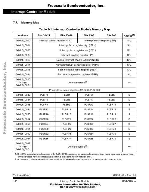 MMC2107 - Freescale Semiconductor