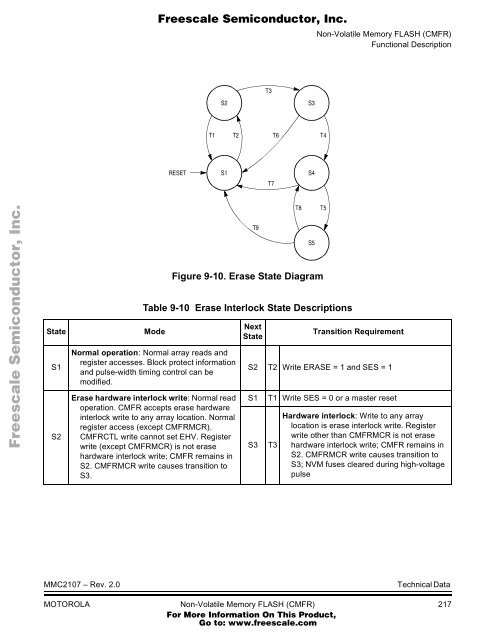 MMC2107 - Freescale Semiconductor