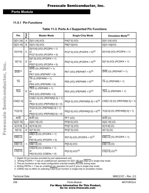 MMC2107 - Freescale Semiconductor