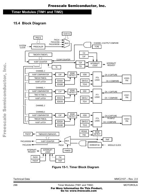 MMC2107 - Freescale Semiconductor