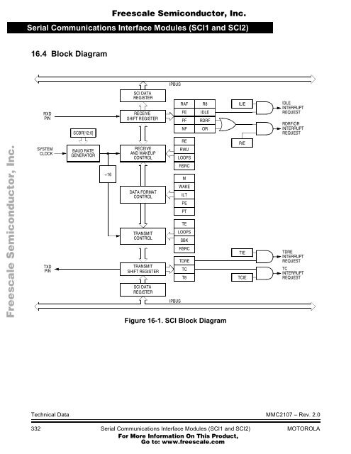 MMC2107 - Freescale Semiconductor