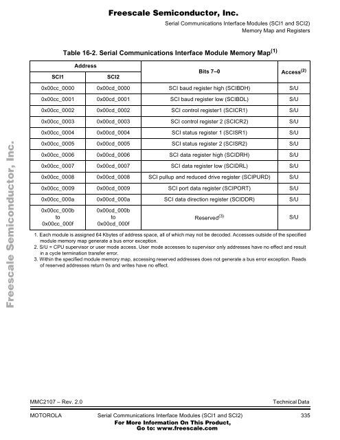 MMC2107 - Freescale Semiconductor