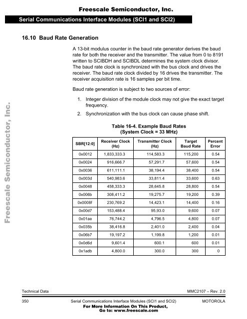 MMC2107 - Freescale Semiconductor