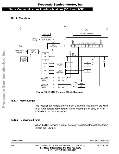 MMC2107 - Freescale Semiconductor