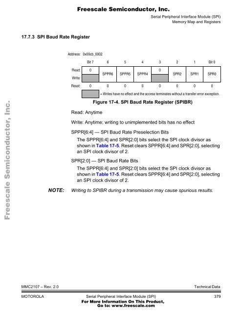 MMC2107 - Freescale Semiconductor