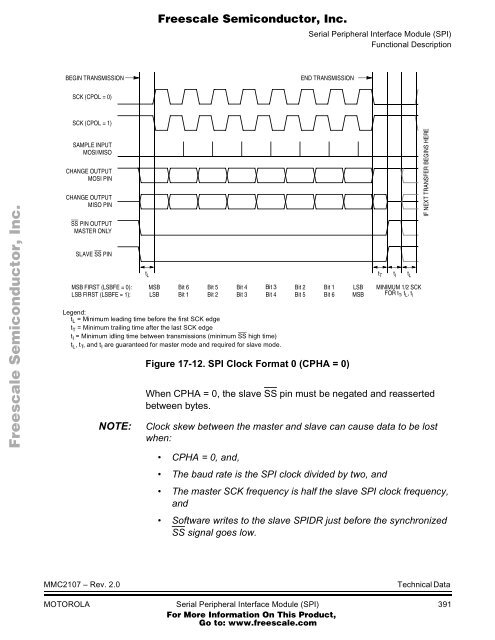 MMC2107 - Freescale Semiconductor