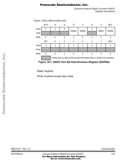 MMC2107 - Freescale Semiconductor