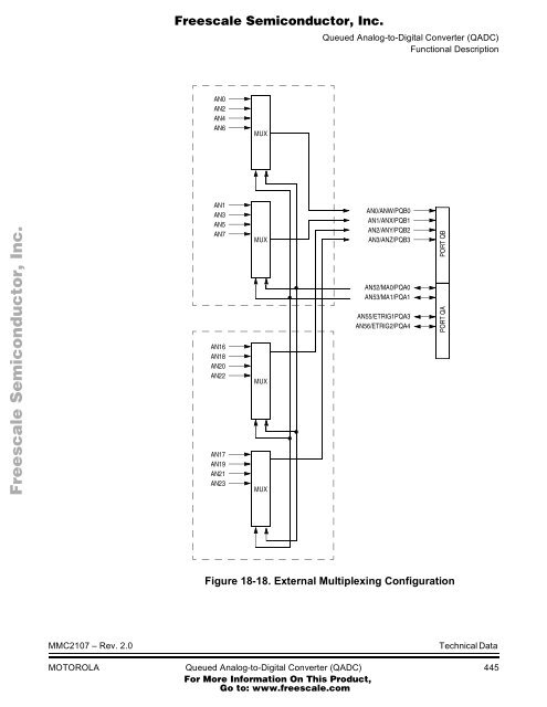 MMC2107 - Freescale Semiconductor