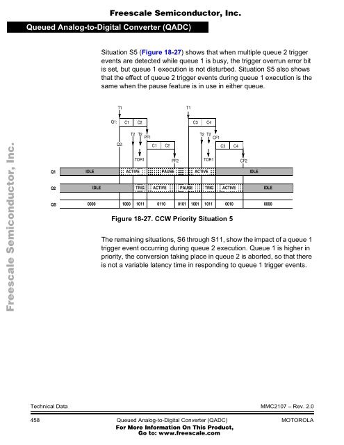 MMC2107 - Freescale Semiconductor