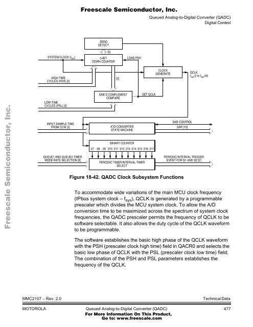 MMC2107 - Freescale Semiconductor