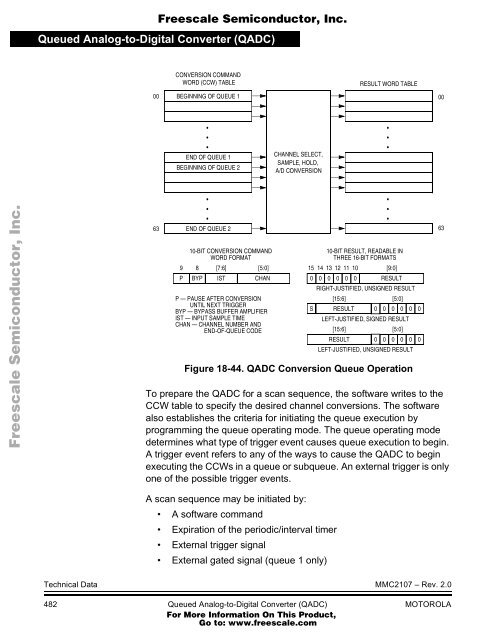 MMC2107 - Freescale Semiconductor