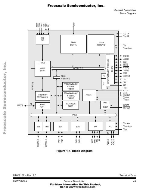 MMC2107 - Freescale Semiconductor