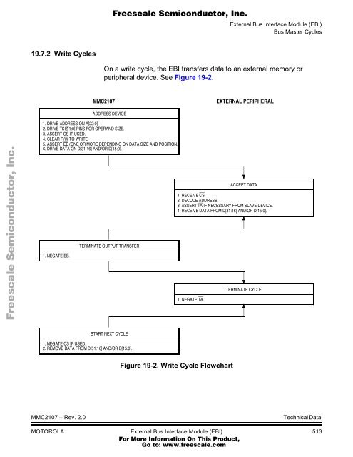 MMC2107 - Freescale Semiconductor