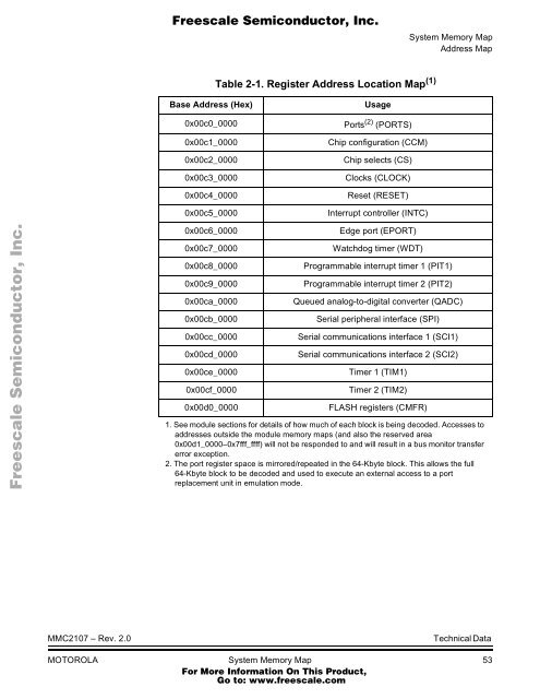 MMC2107 - Freescale Semiconductor