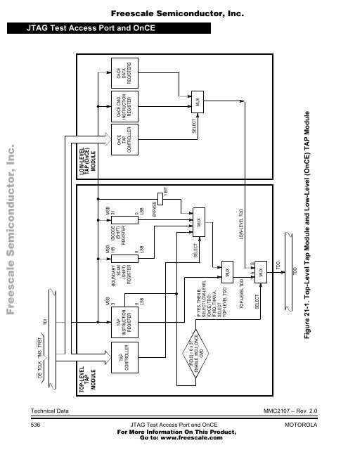 MMC2107 - Freescale Semiconductor