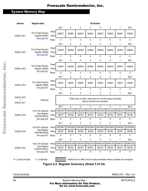 MMC2107 - Freescale Semiconductor