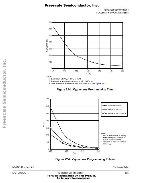 MMC2107 - Freescale Semiconductor