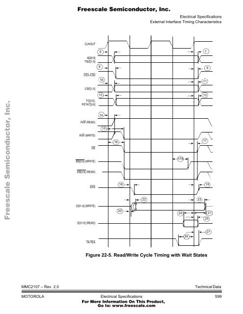 MMC2107 - Freescale Semiconductor