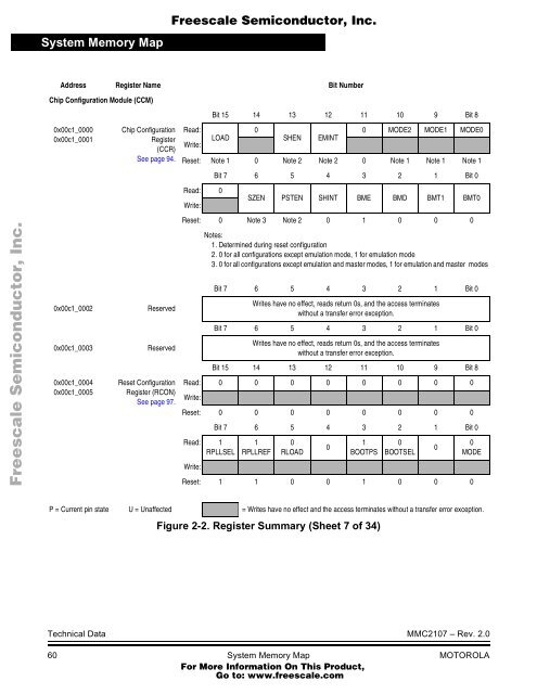 MMC2107 - Freescale Semiconductor