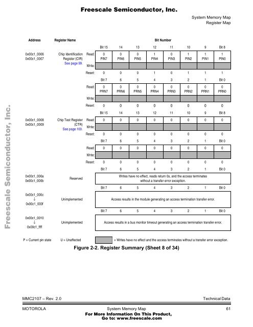 MMC2107 - Freescale Semiconductor