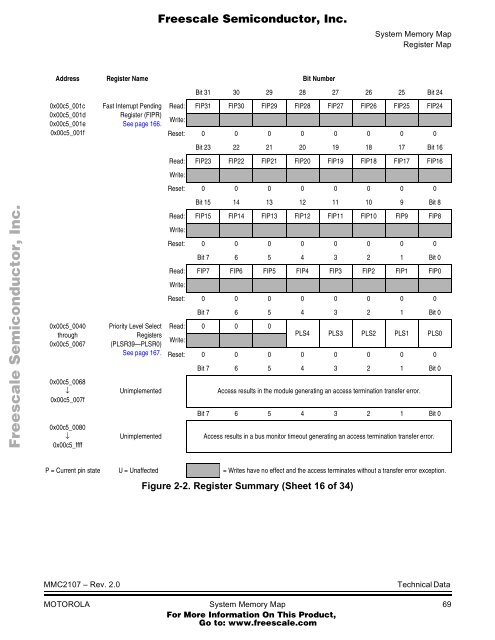 MMC2107 - Freescale Semiconductor