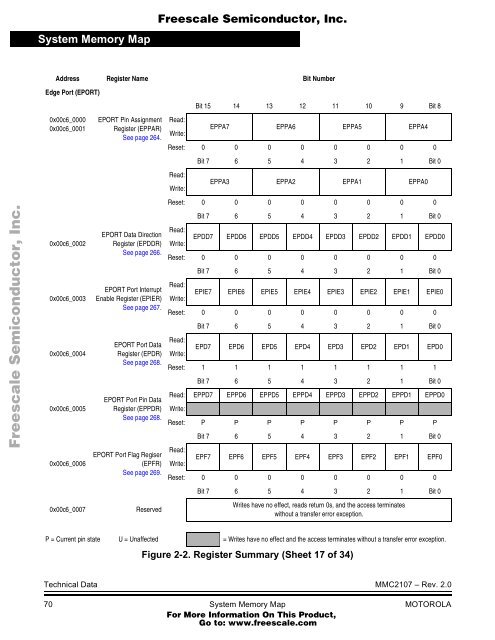 MMC2107 - Freescale Semiconductor