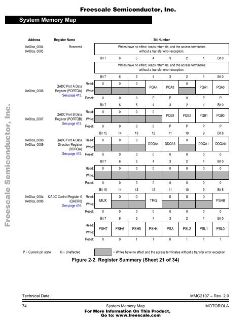 MMC2107 - Freescale Semiconductor