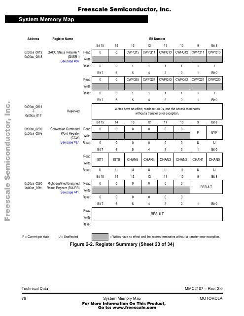 MMC2107 - Freescale Semiconductor