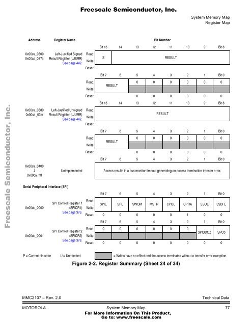 MMC2107 - Freescale Semiconductor