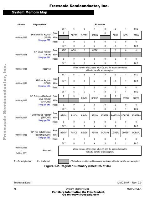 MMC2107 - Freescale Semiconductor