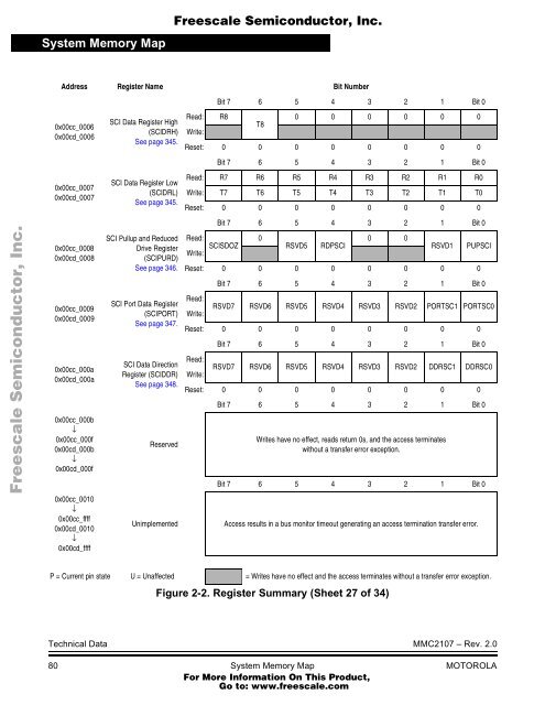 MMC2107 - Freescale Semiconductor