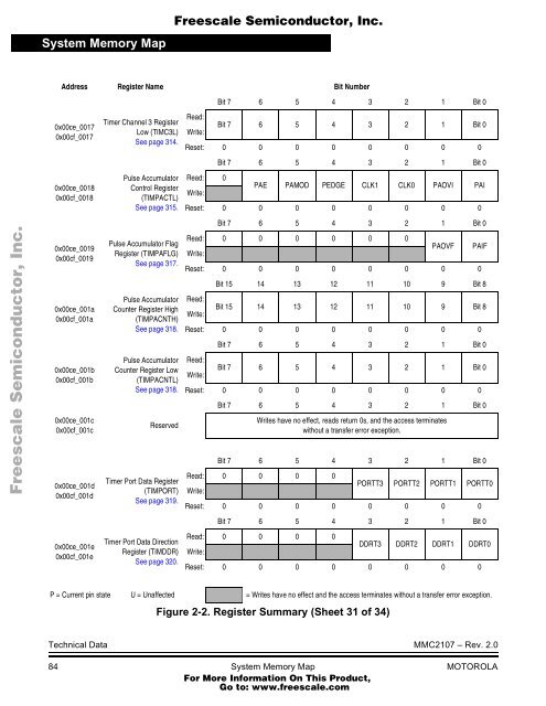 MMC2107 - Freescale Semiconductor