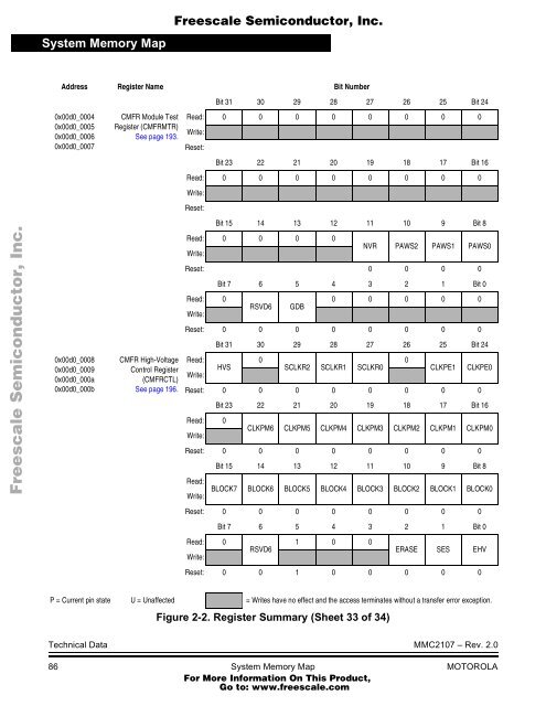 MMC2107 - Freescale Semiconductor