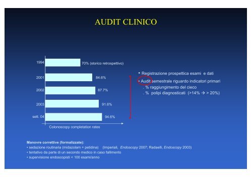 formazione e audit clinico per la gastroenterologia - Data