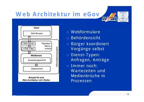 Web Service Prozesse - Jan Mendling