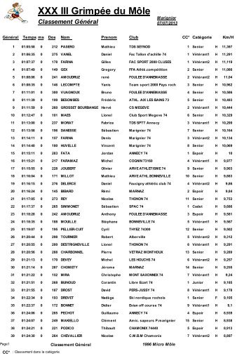 :Classement Général de la Cours - Grimpée du Môle