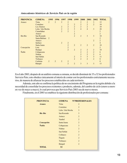 Libro Servicio Pa s - Portal Comunitario del Bío Bío