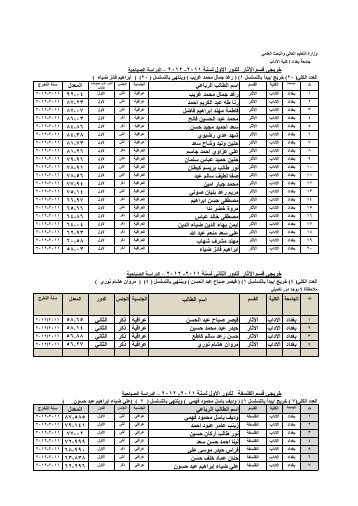 Ù¢Ù Ù¡Ù¢ - Ù¢Ù Ù¡Ù¡ ïº§Ø±ï¯¾ïºï»² ï»ïº³Ù Ø§ï»µïºïºØ± ï»ï»Ø¯ÙØ± Ø§ï»»ÙÙ ï»ïº³ï»§ïº Ø§ï»ï»£ï»Ø¯Ù Ø§ïº³Ù Ø§ï»Ø·