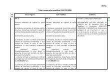 Anexa Tabel comparative modificari OUG 34/2006 - araco