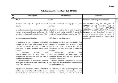 Anexa Tabel comparative modificari OUG 34/2006 - araco