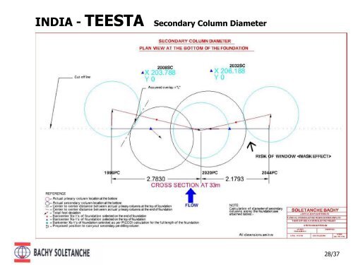 TEESTA DAM