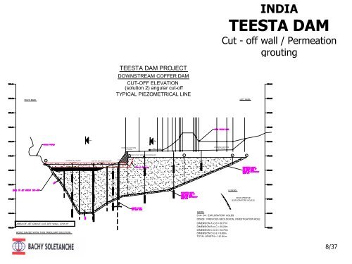 TEESTA DAM