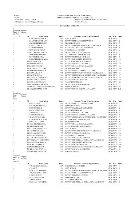 classifica individuale - AltaReziaNews