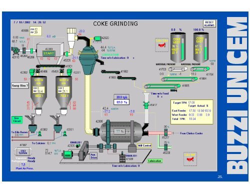 Presentation on Buzzi-Unicem Plant Tour