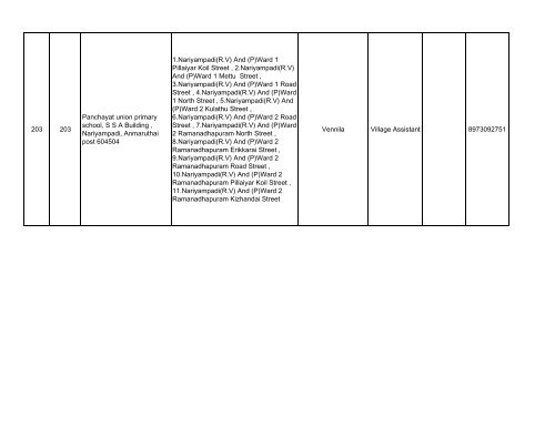 066 Polur No & Name of the Assembly ... - Elections.tn.gov.in