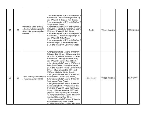 066 Polur No & Name of the Assembly ... - Elections.tn.gov.in