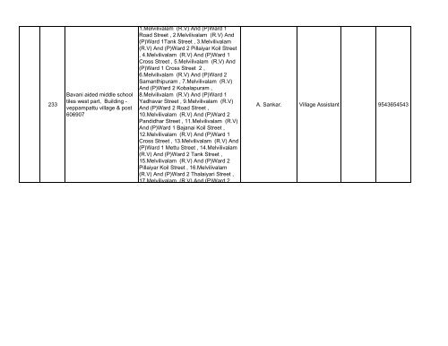 066 Polur No & Name of the Assembly ... - Elections.tn.gov.in